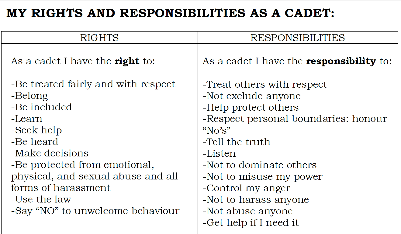 Cadet rights and responsibilities